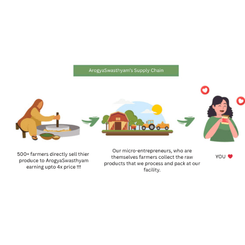 Our Process & Methodology